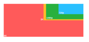 320px-Digital_cinema_formats