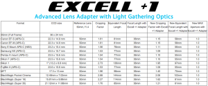 austin_rogers_fstoppers_fotodiox_speedbooster_conversion_chart