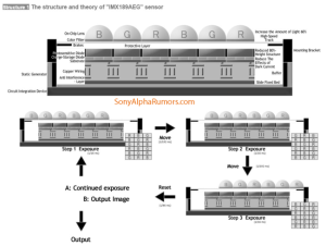 apcs sensor schema